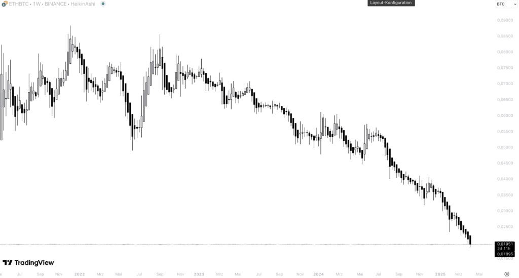 Ethereum Bitcoin