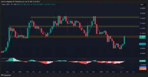 KAS/USDT-Chart