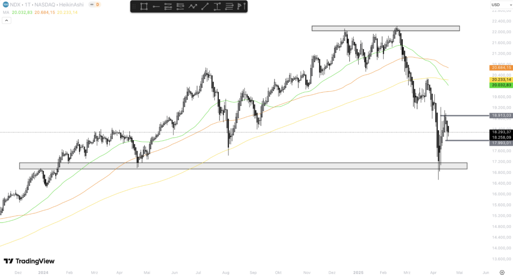 Nasdaq 100