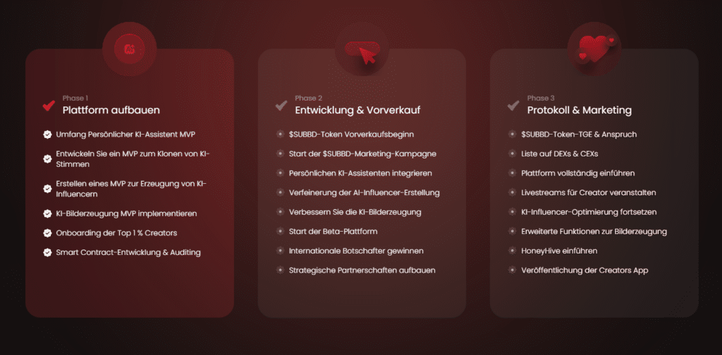 SUBBD Roadmap