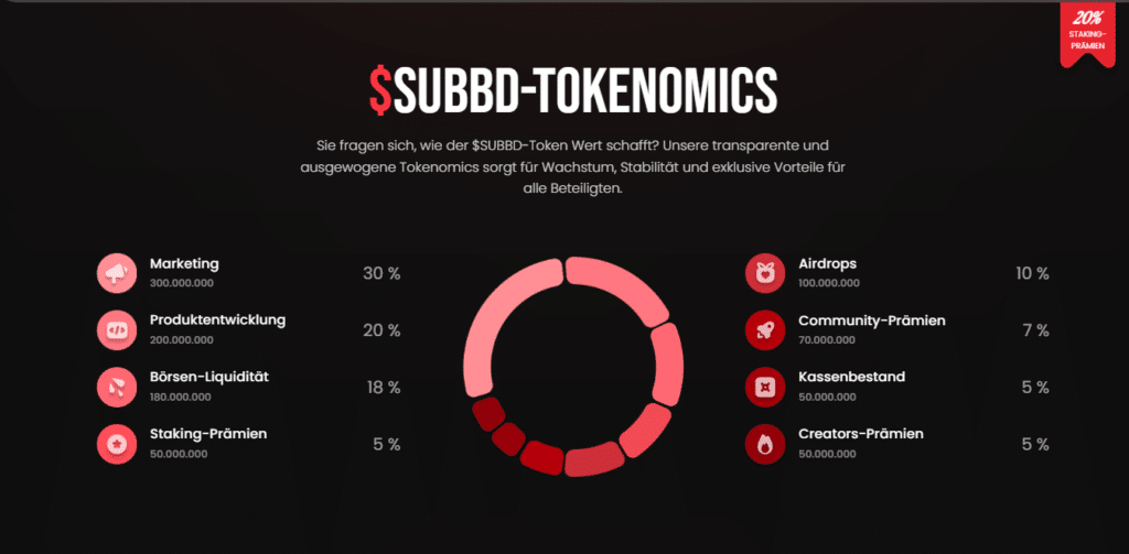 SUBBD Tokenomics