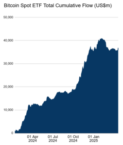 Bitcoin-ETF-Flows