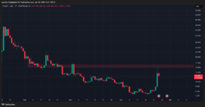 TRUMP/USD
