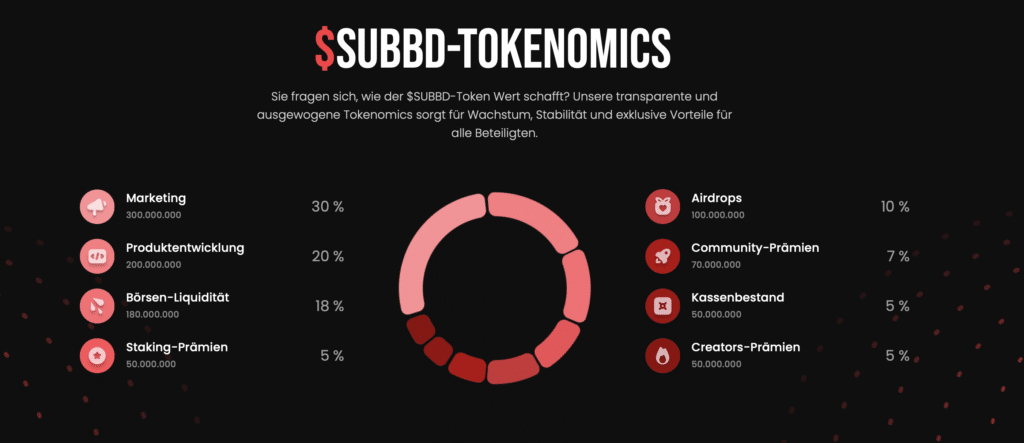 Tokenomics