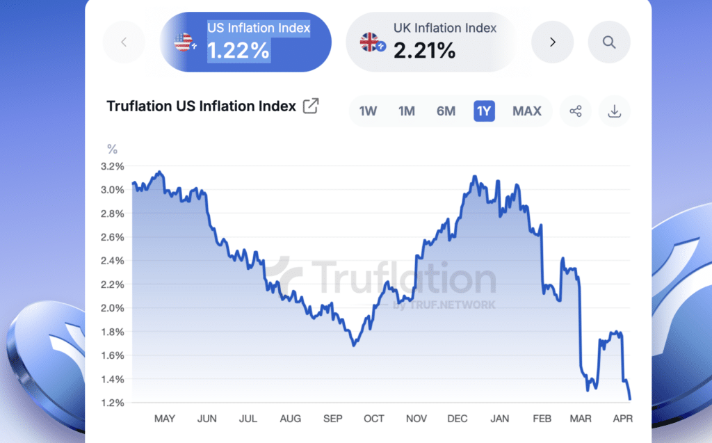 Truflation