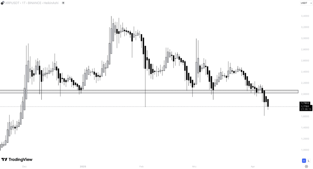 XRP