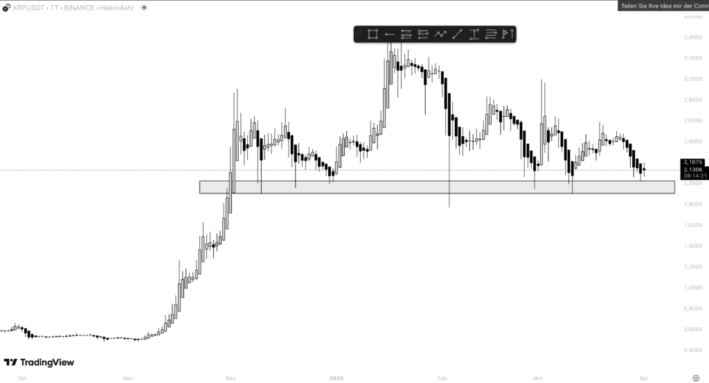 XRP