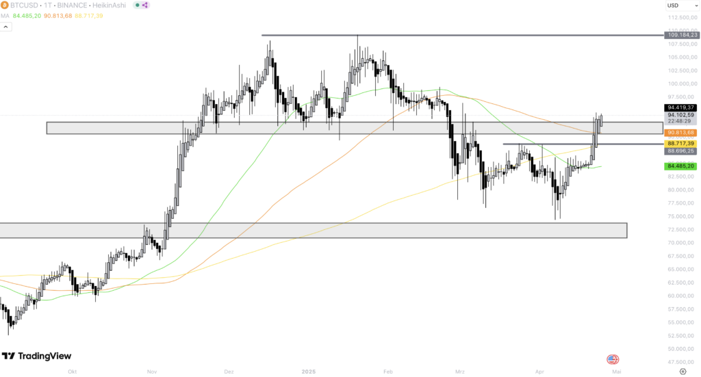 btc kurs 