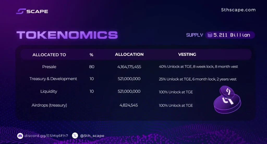 5th-Scape Tokenomics
