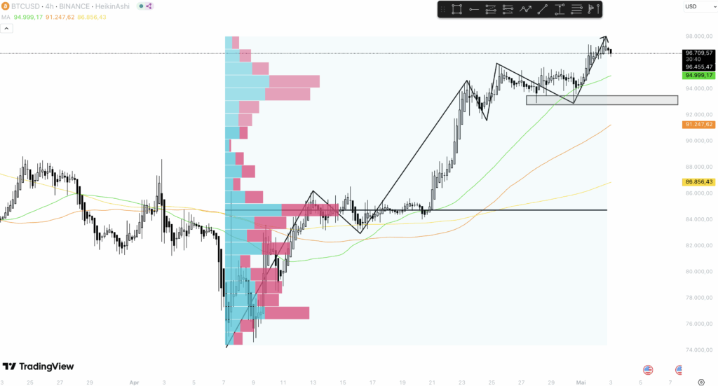 BTC