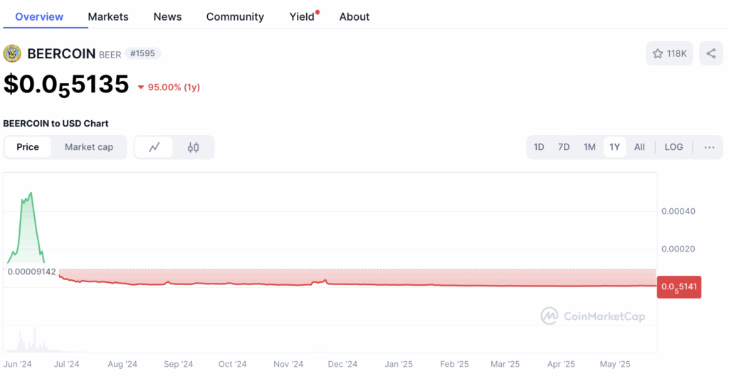 Beercoin
