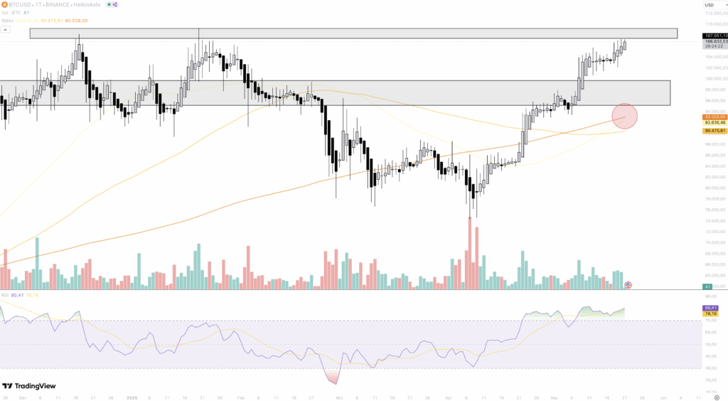  Bitcoin Kurs