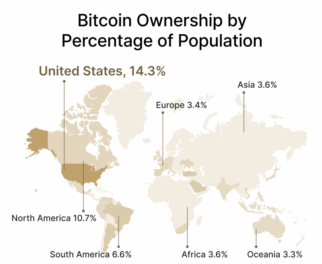 Bitcoin Owner
