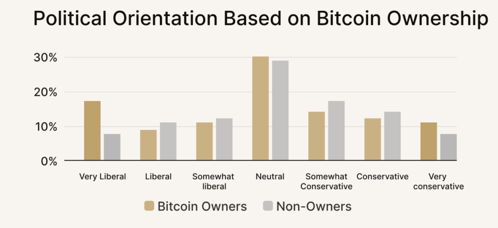 Bitcoin Political