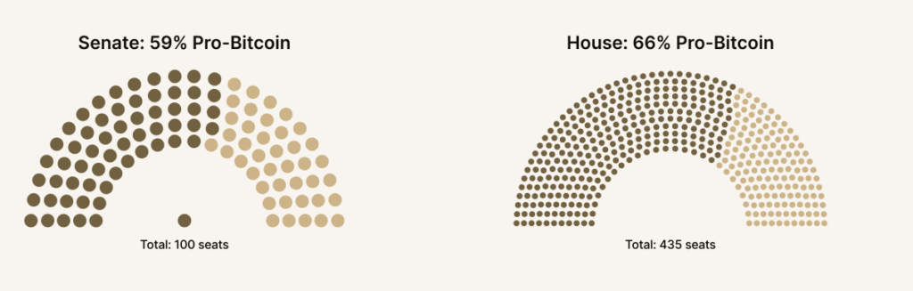 Bitcoin Senat House