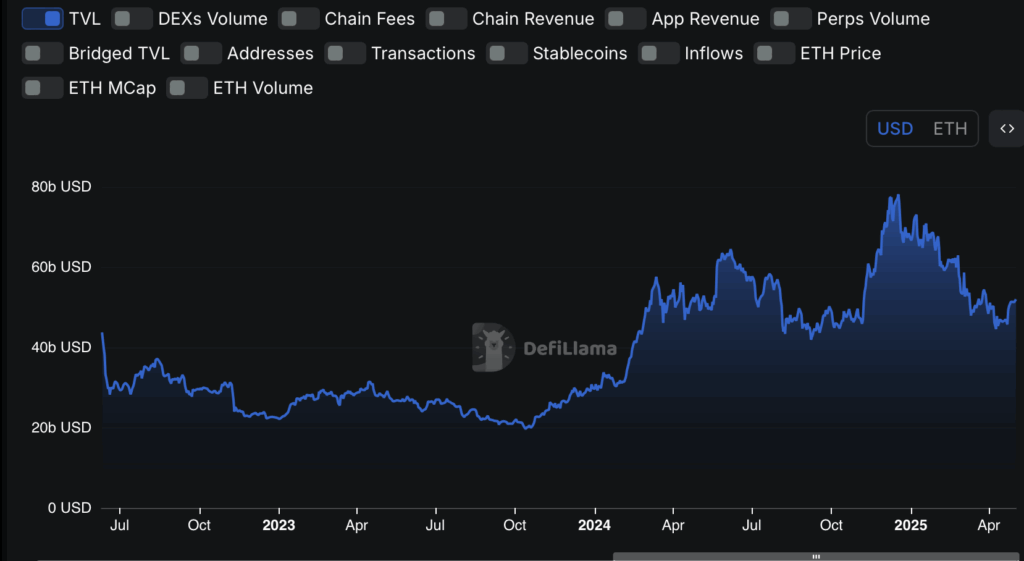 DeFi Ethereum