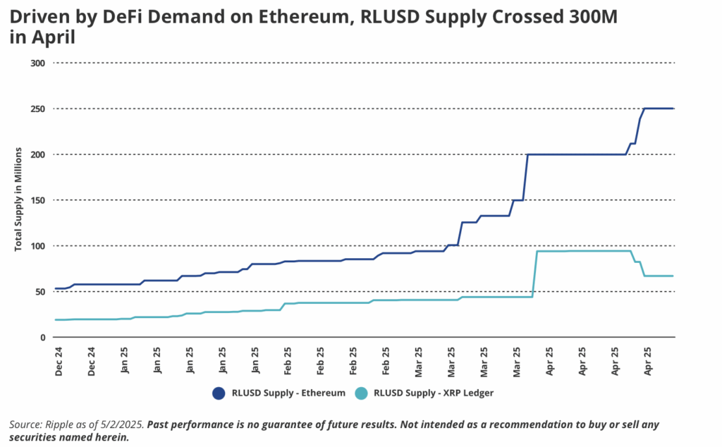 DeFi Ethereum Ripple