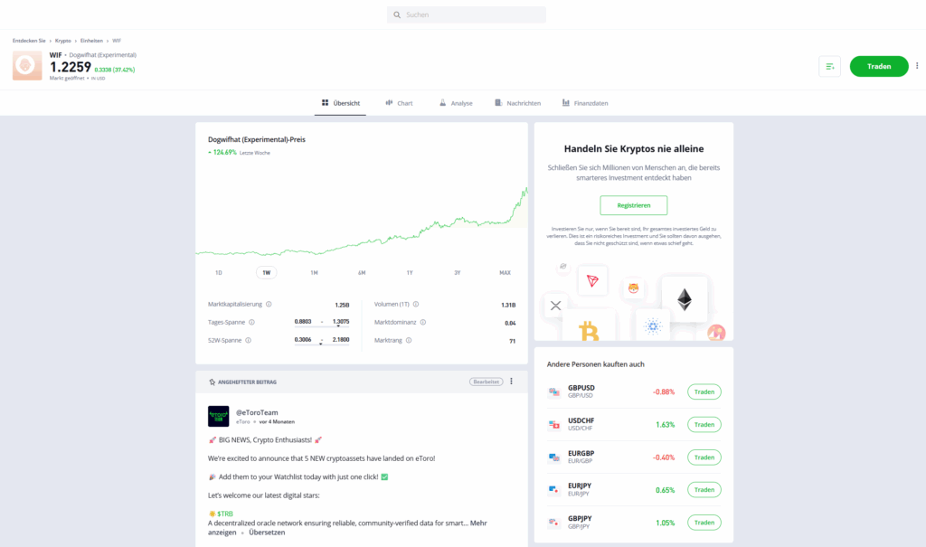 Dogwifhat auf etoro kaufen
