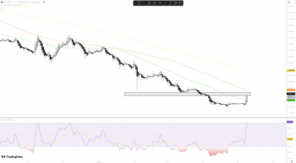 ETH BTC