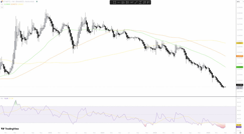 ETH BTC