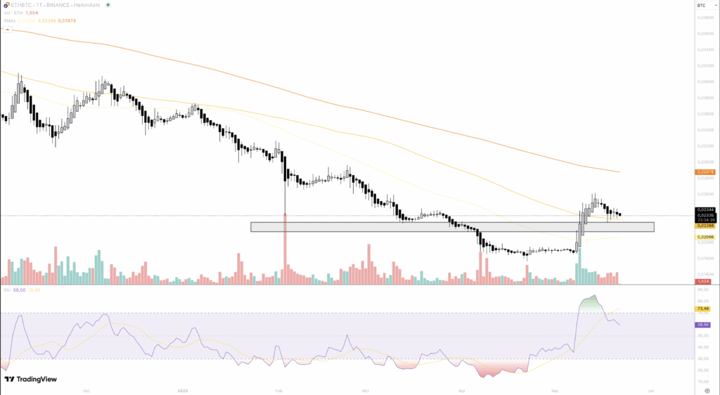 ETH BTC