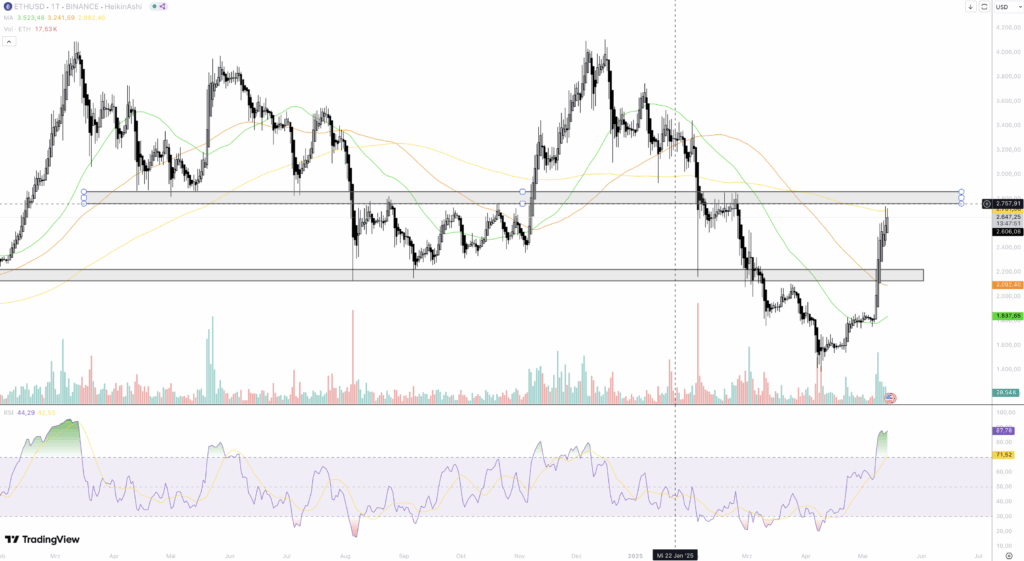 Ethereum