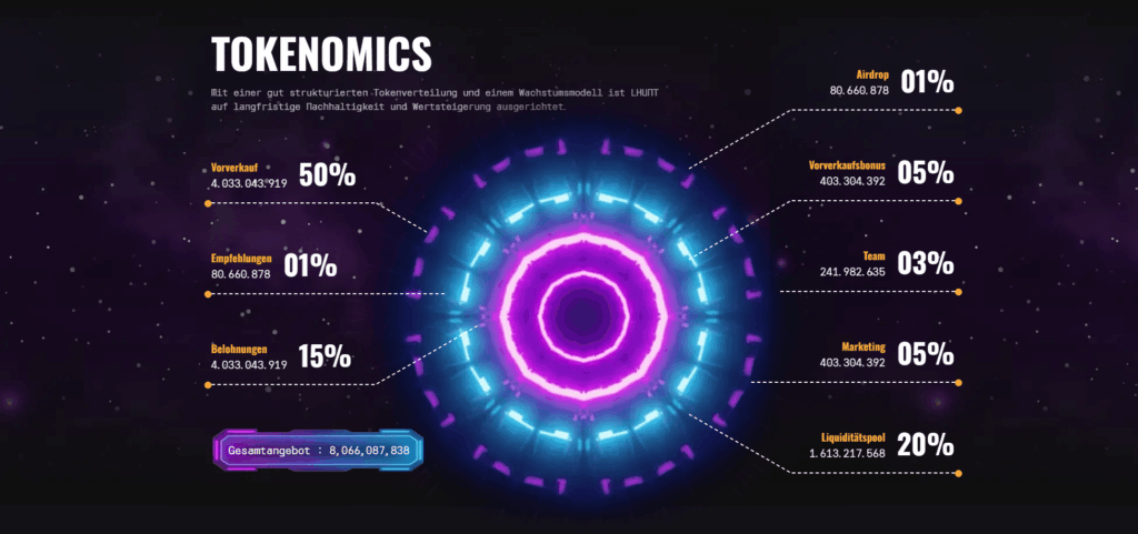 Luckhunter Tokenomics
