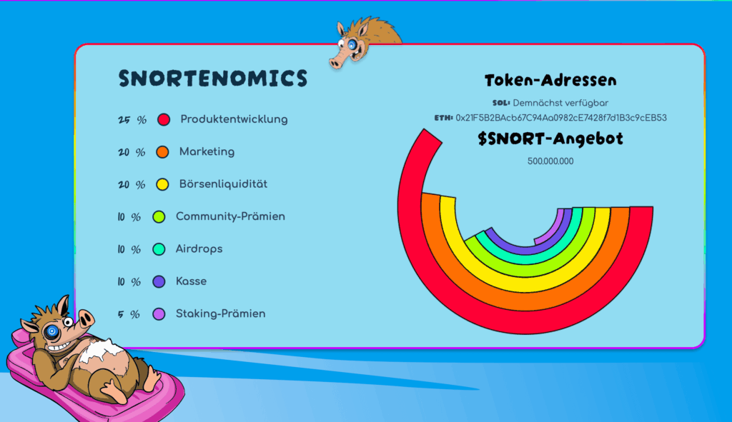 Snortenomics