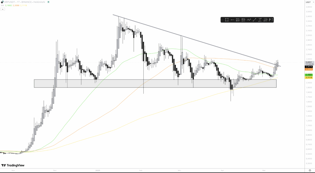 XRP