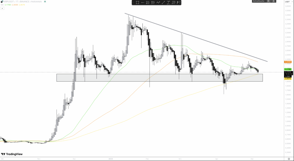 XRP