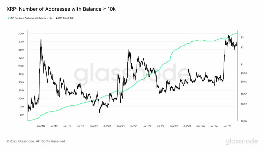 glassnode-studio_xrp-number-of-addresses-with-balance-10k