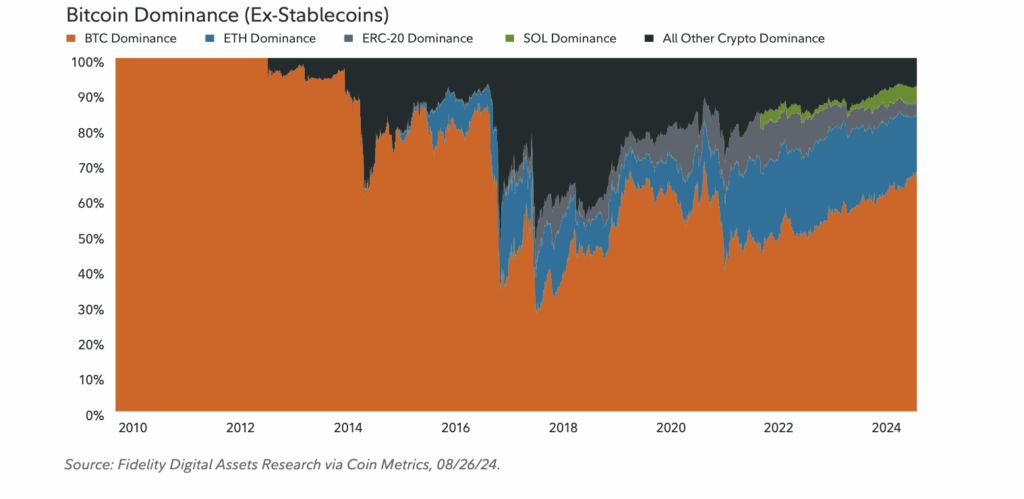 btc