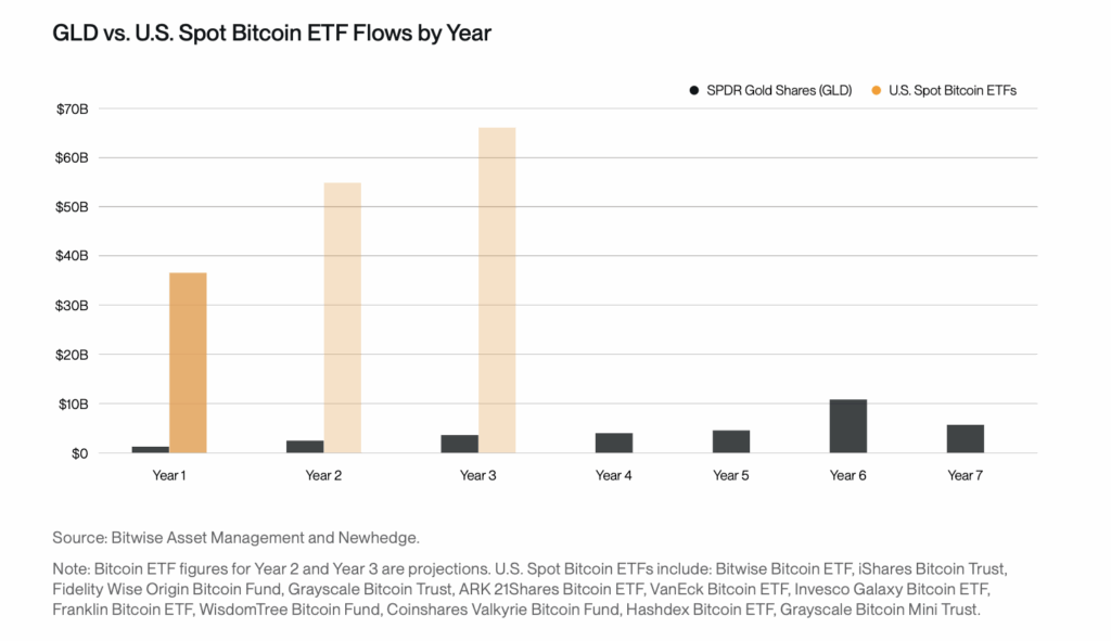 Bitcoin ETF