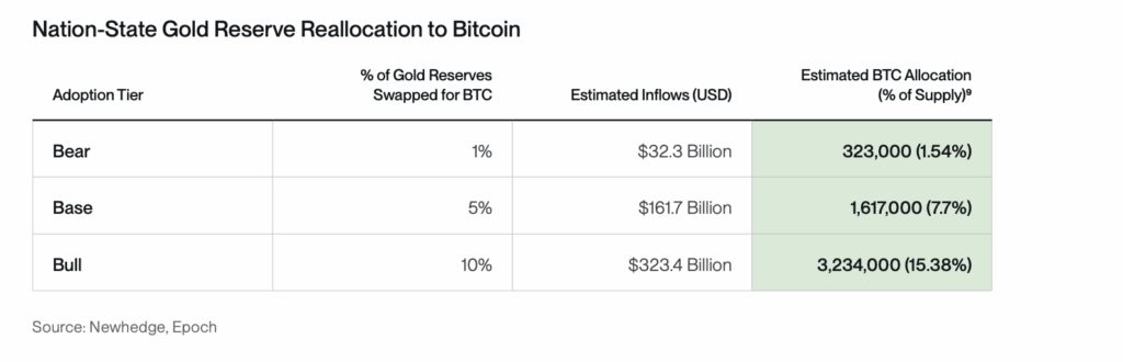 Bitcoin Prognose