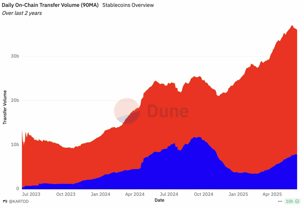 Dune Stablecoins