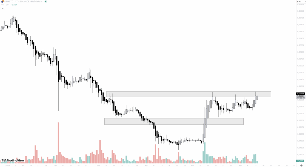 ETH BTC
