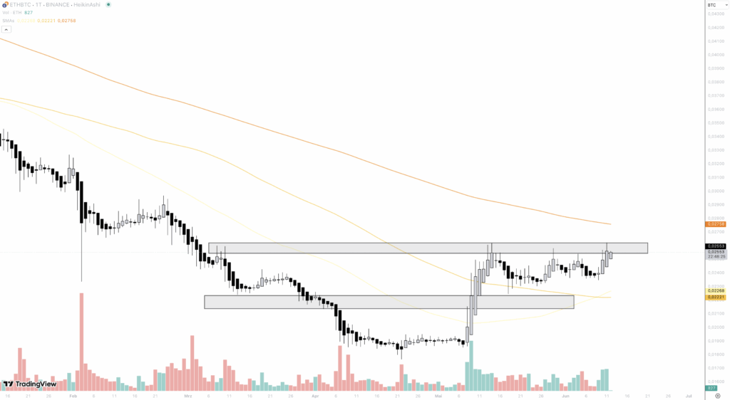 ETH BTC