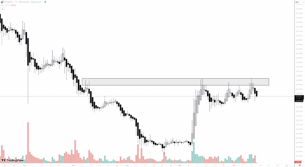 ETH BTC
