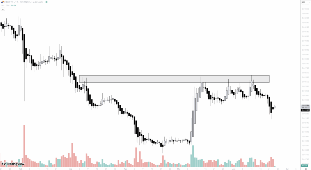 ETH BTC