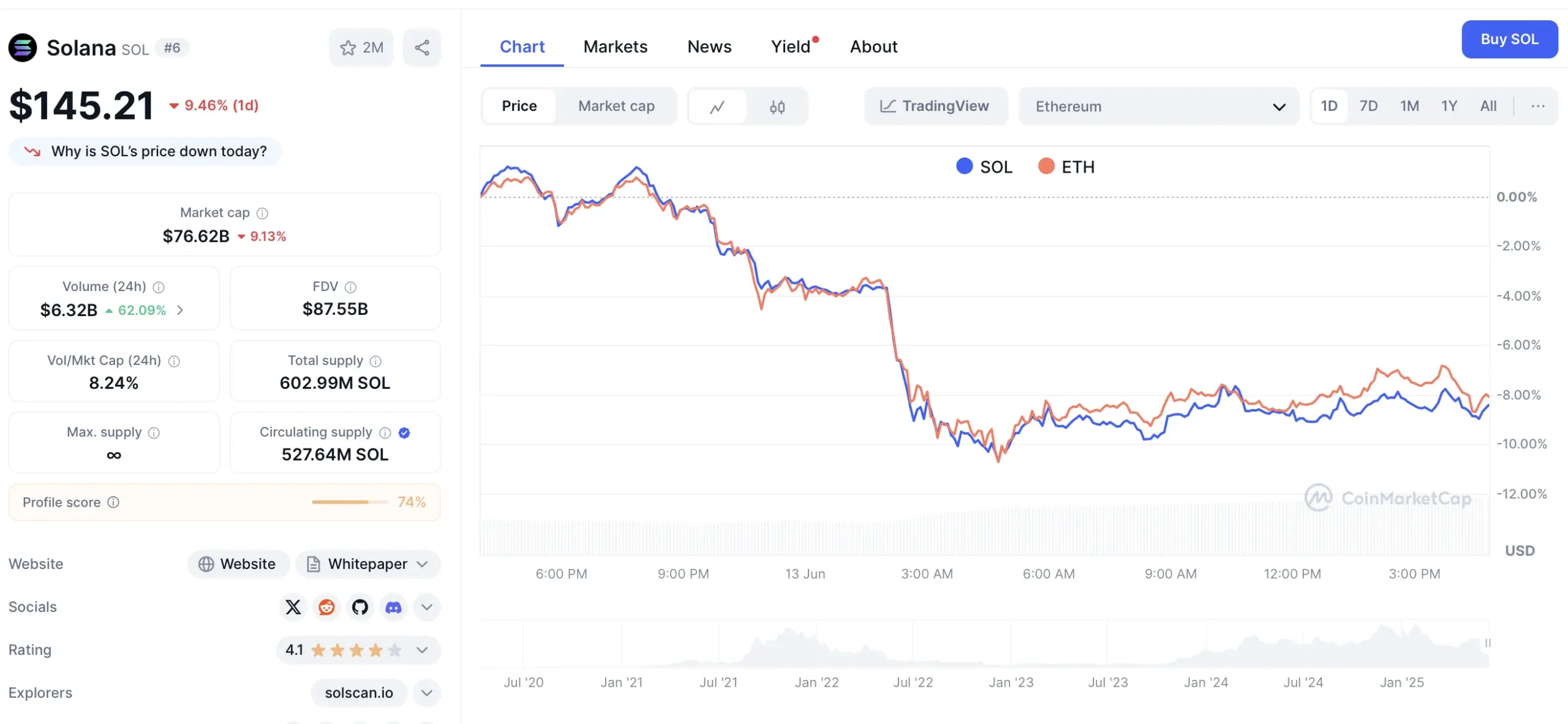 Ethereum und Solana