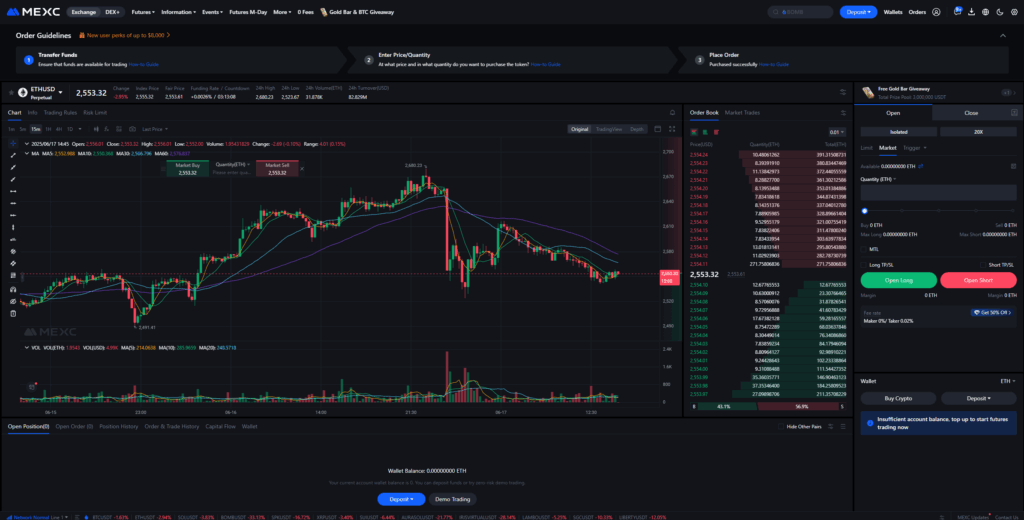 Mexc Ethereum Futures