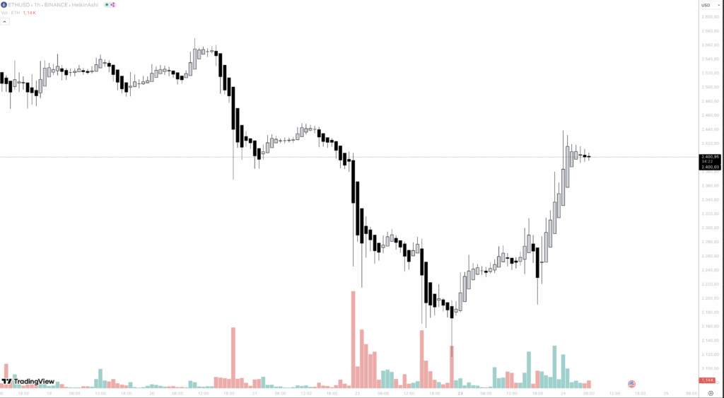 Ethereum USDT