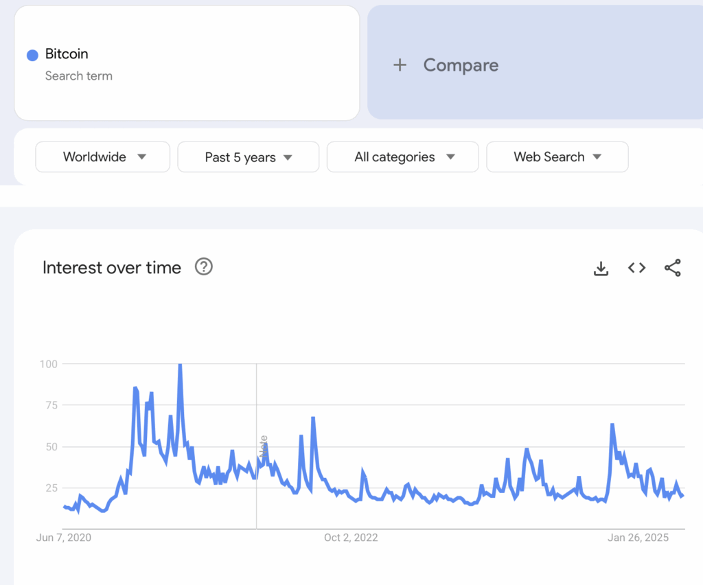 google trends