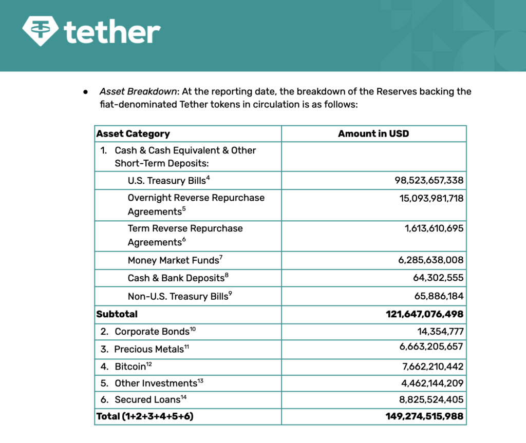 Tether