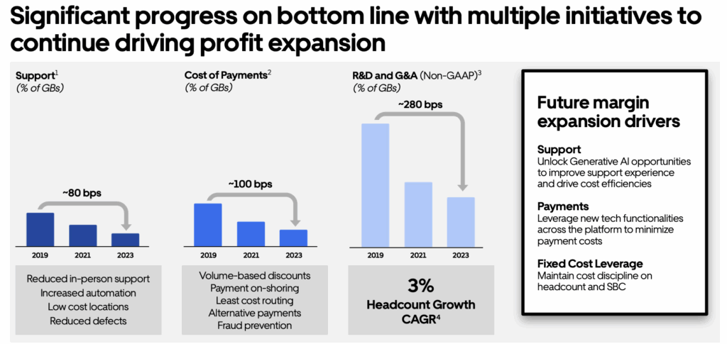 Uber Earnings