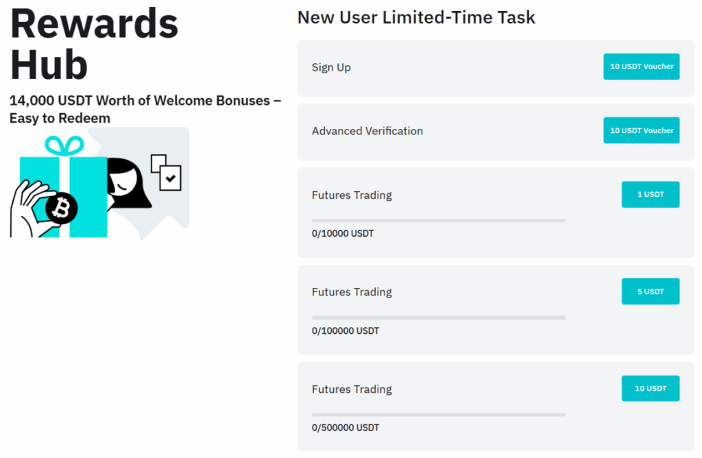 bitmart code