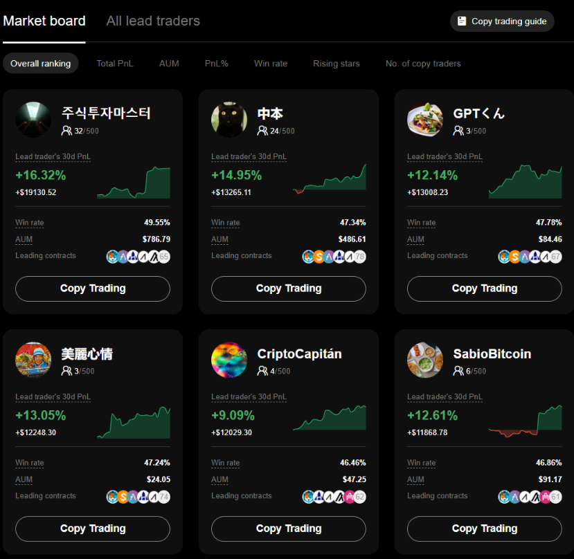 btcc copy trading
