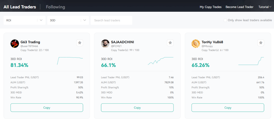 coinex copy trading