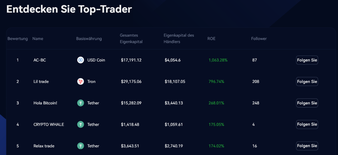 margex copy trading