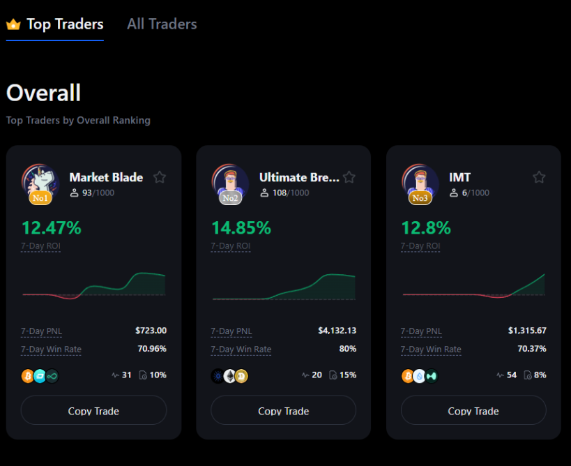 mexc copy trading